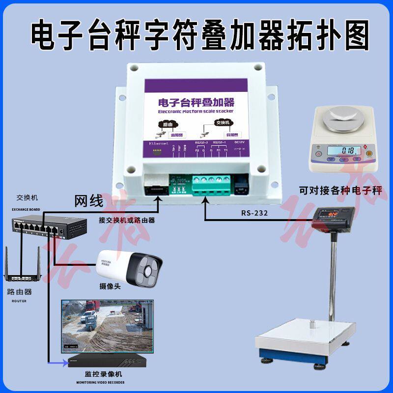 电子台秤视频叠加器电子称叠加器天平称网络叠加器RS485接口RS232