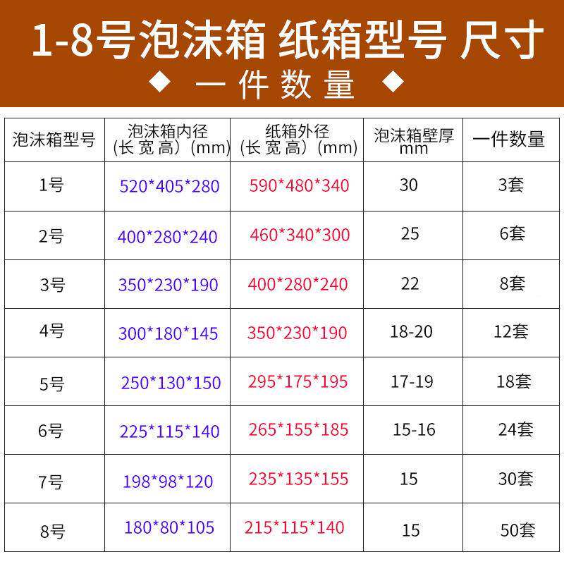 沫泡+纸箱1.2.3.4.56..7.8号枇杷、蔬冷菜、肉类保温藏SLE保鲜箱