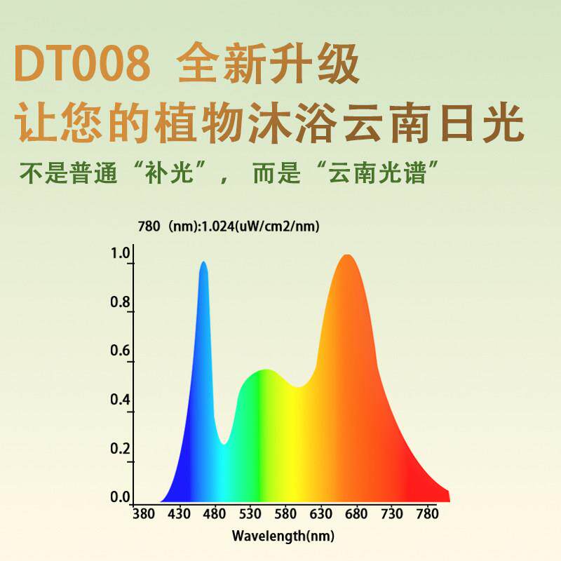 灯多彤太植物补光灯类云南彷植阳全光谱生长室内PVH绿热植补光生