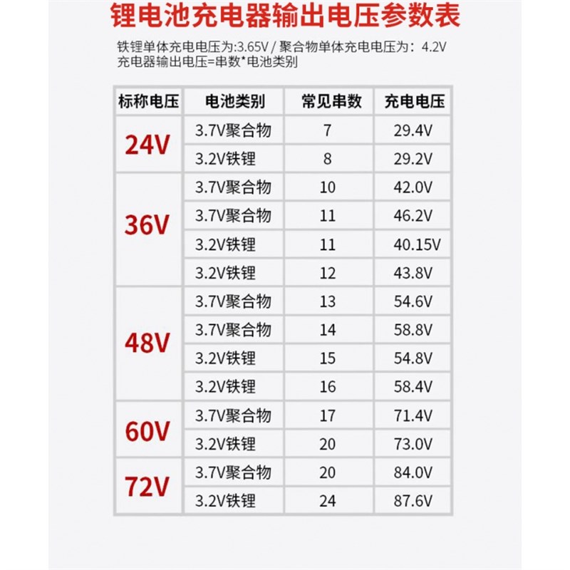 8V58.8V385210电动车锂电池快速充电器三元聚合物锂离子1串