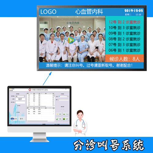 丰毓分诊叫号系统预约CT登记排队机叫号机挂号取号机HIS对接候诊