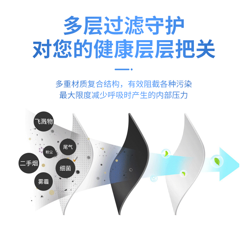 一次性耳戴式KN95防尘口罩口罩透气工业粉尘装修汽车尾气独立装