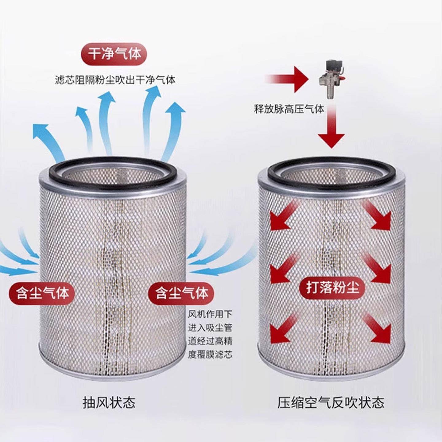 一式滤筒机除尘磨器工业集尘激光切割打焊接烟尘JWP专用体处理器