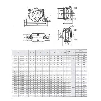 剖分式轴承Z2622Y瓦盒Z2622带Y加山重型矿环保设备专用Z2620Y座密