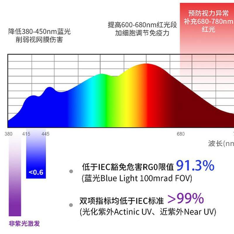 眼956台灯儿童写学护生学习作业专用大路书桌夹式插电阅读灯灯护