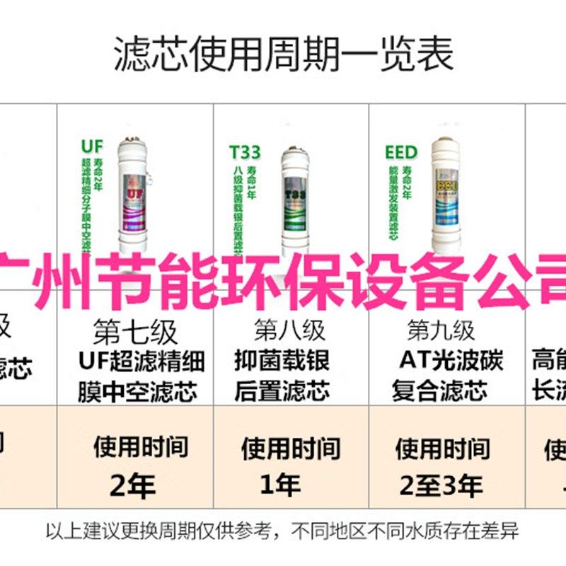 瀚盈1至8级超值餐瀛泉净水器滤芯耗材滤芯饮水机配件芯