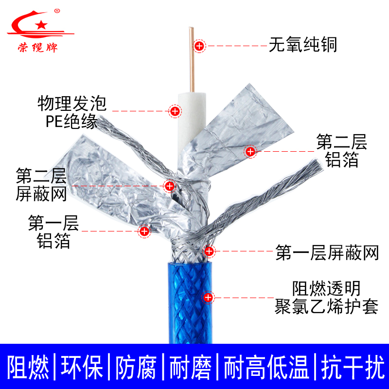 同轴电缆国标SYWV75-5/7/9/四层屏蔽抗干扰高清闭路电视信号线
