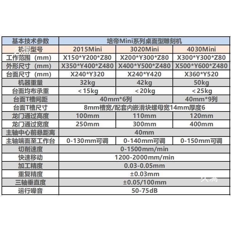 培帝M电脑cnc数控雕刻机全小型自动工木广告亚克力精印章金451属