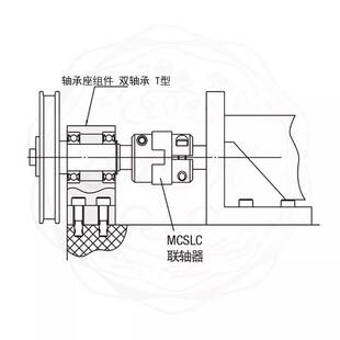 内径20-40 T型导向转轴双轴承支座上端两侧倒角型 BGHWFB-C BHJ91