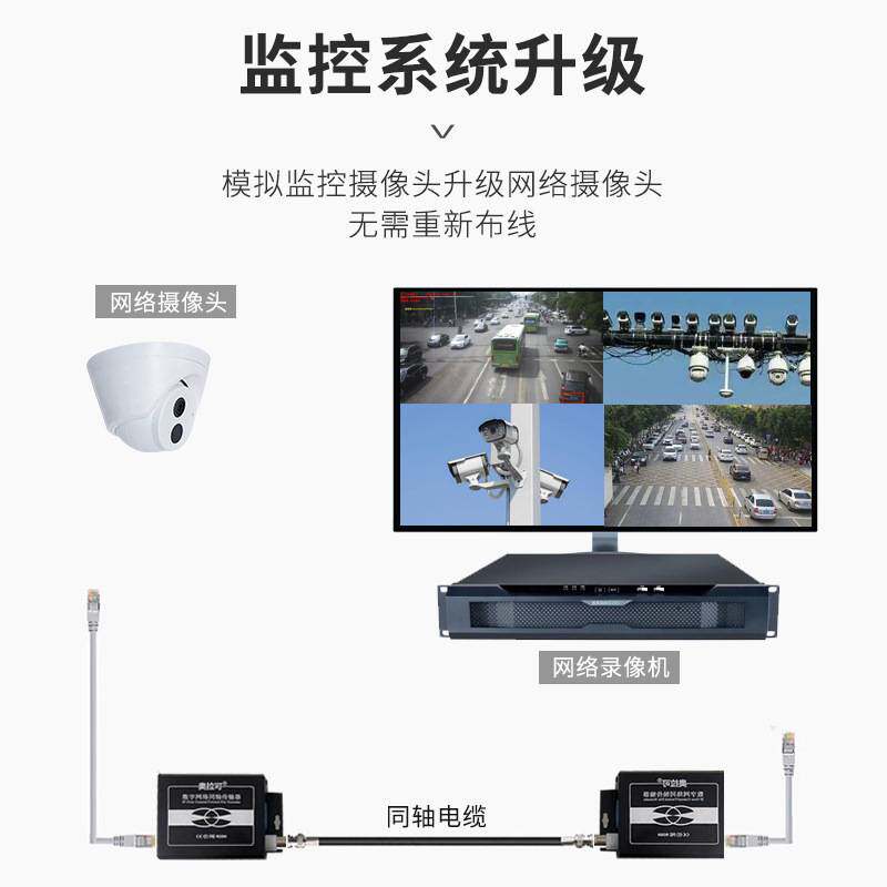 IP网络同轴传输器PLC电力载波EOC转换器网络延长一对通信电力猫