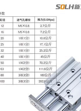 三轴气带导杆MG缸PM80-25ZMGPM8-500MGPM73580-200ZMGPZM80-350Z