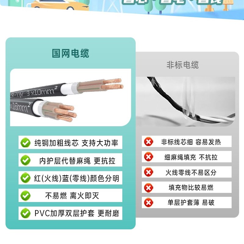 昆明电缆线国标铜芯zr-yjv2 3  5芯10 1  平方铜线三相电线
