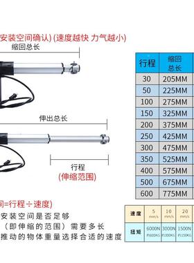 电动推杆推大力600N工业STC往复推杆电机升降器12V204V护理床伸缩