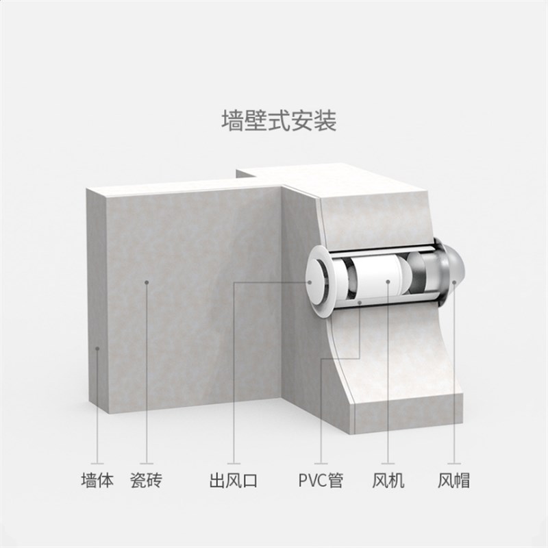 排气扇卫生间换气扇寸圆形管道排气扇新风机 家用小型抽风机静音