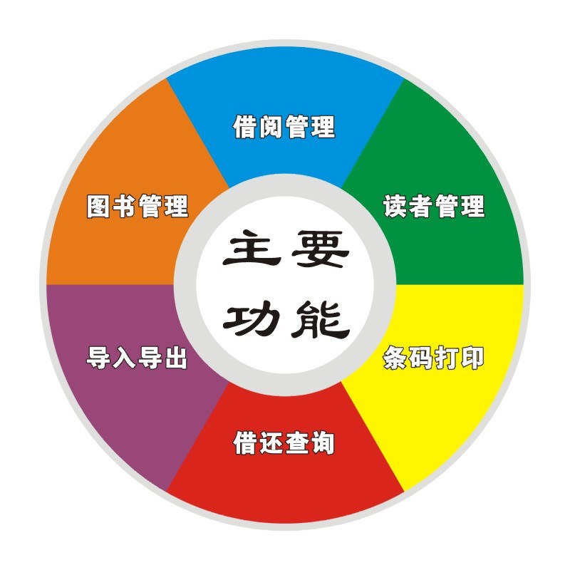 图书馆管理系统书店学校室租借还软件读者卡借阅证定制作自动录入