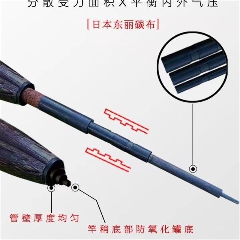 超细竹节鲫鱼杆28偏19调超轻超硬仿竹节台钓竿手竿