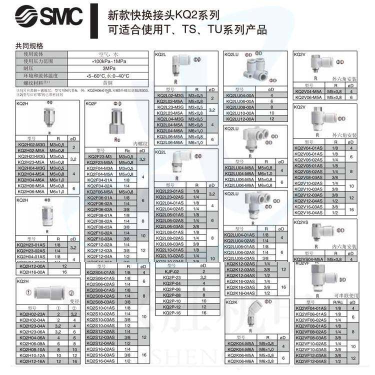 SM接接C面板安装直通KQ2E0850194-00G不锈钢材质两头头8MM气管,标准件/零部件/工业耗材,气动接头,淘宝优惠券,粉丝福利购,淘宝优惠卷