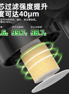 油水分-离器三联件FC200B04000378气二联3000气源动过滤器带自动