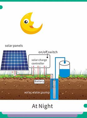 RIF3寸48v直流无刷井家深钢用井用太阳T能MPP高扬程2寸口不锈深井