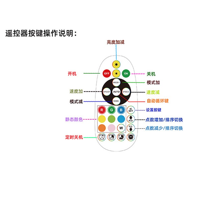 RF键遥控T0幻彩灯具控制208像素全彩灯条调光器5-2V带数显