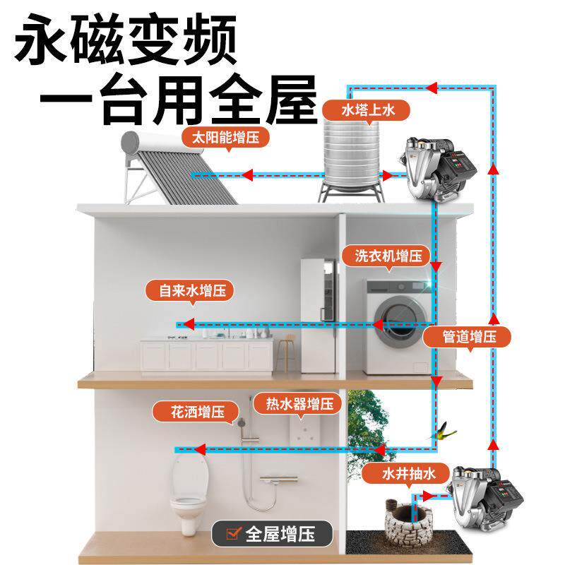 绿一不锈钢变频恒压增压泵家用自循环泵/热水循环泵