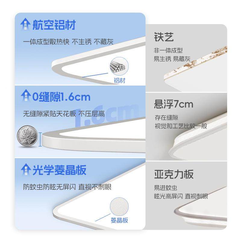 喜超薄缝隙1.6无dcm客厅吸顶灯2想025新款69177现代简约le超亮护