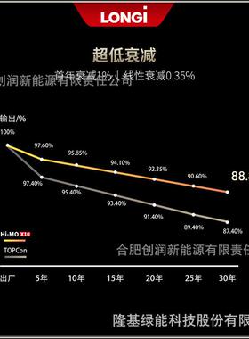 隆基光伏板LO~GisoalrNpa6nelHi-MOX10LR无品牌/7-72HVH30650M单