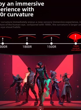 Aoc 32英寸Cq32G10Z电子竞技显示器2K弯曲240Hz游戏液晶显示屏144