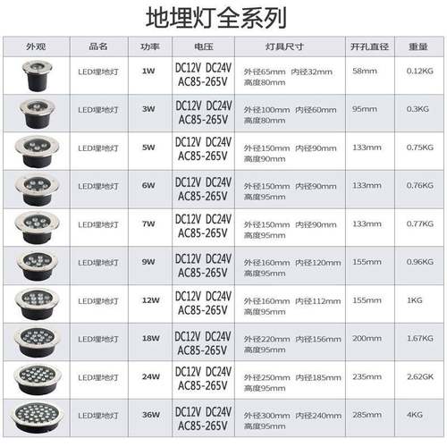 特雷西照明直销LED36W外TNC-DMDA户防水嵌草坪地埋灯工程5专用入D