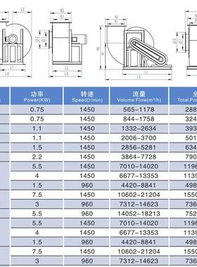 万通VC4PRAT-72型A机式聚烟氯乙烯离心通风防腐蚀380V实验室除尘