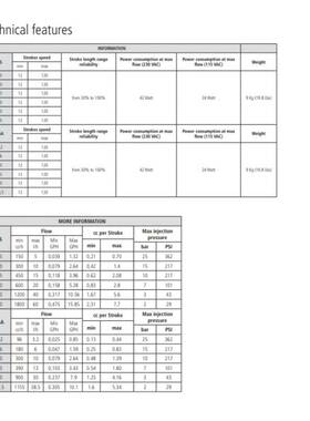 意大利 EMEC pumps AMS系列电磁驱动计量泵 爱米克原装进口