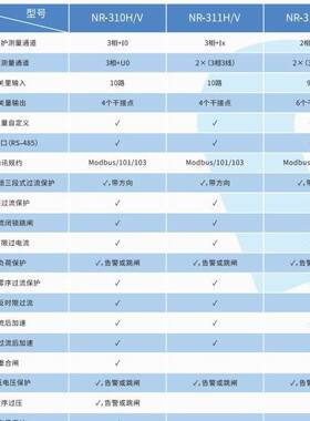 南宏微机测控保护装置进线智能变压保护器继电综保NR-310H/V系列
