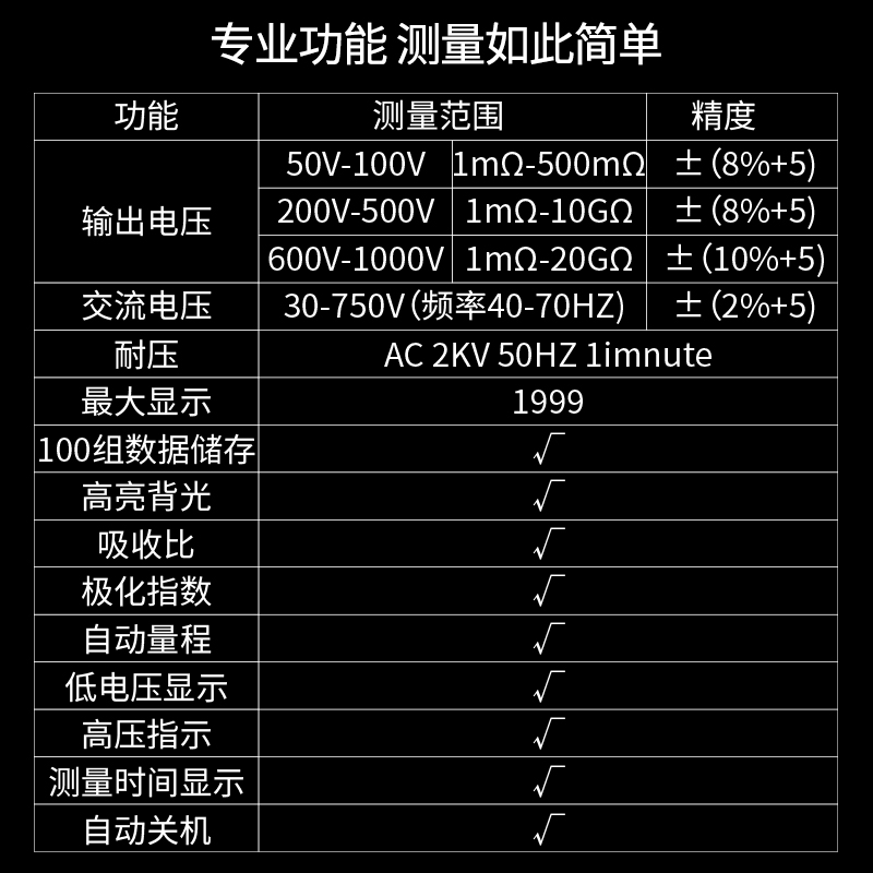 福仪智能兆欧表摇表绝缘电阻测试仪100/0/1000V高压数字电工表