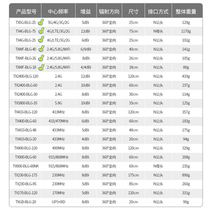 5.8G 915MHz户外全向2.4G WiFi防水4G全频段玻璃钢天线 868 433