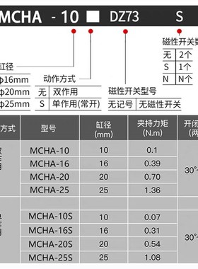 金器型Mindman气爪手指气缸MCHA-16 MCHA-20 MCHA-25 MCHA-32