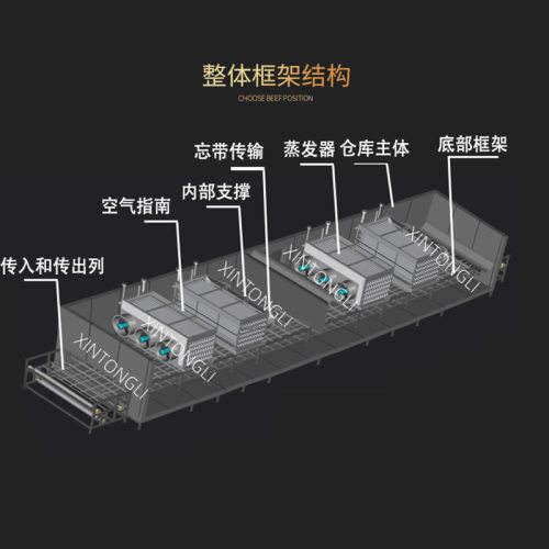 单螺旋双螺旋极速低温速冻机 肉类水产面食品快速预冷机大型商用