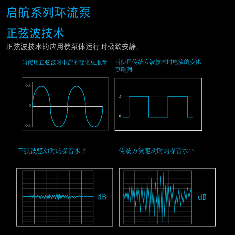 迈光启航环流泵鱼缸造浪泵变频静海水造浪器音吹粪器底吹冲浪泵