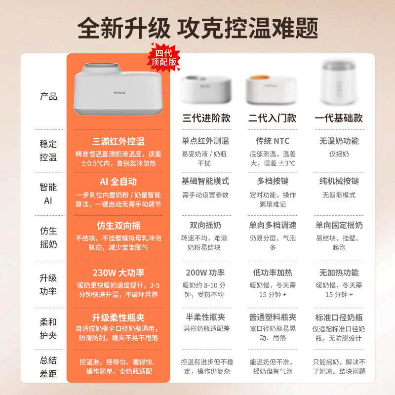 WWN-WP-02INIA薇恒摇奶器暖奶二合一婴儿全宁自温动电动奶粉搅热