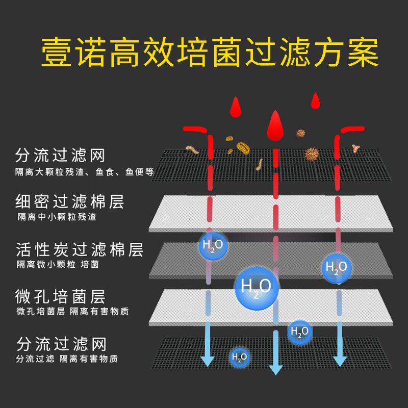 壹诺sss过滤棉碳纤维鱼缸用蜂巢过滤棉水族过滤箱材料培菌不积水
