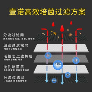 壹诺sss过滤棉碳纤维鱼缸用蜂巢过滤棉水族过滤箱材料培菌不积水