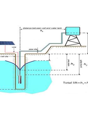 钢凯瑞太T潜阳能光伏直流水泵NS243-7JVQ0微型不锈永磁潜水泵