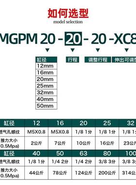 行程可调节带导杆气缸三杆TCM2J/4MGPM12/20//5/032*50LAY/16-30