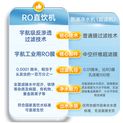 ESA怡霖商用大容量直饮水机RO反渗透过滤净水器办公室学校开水器