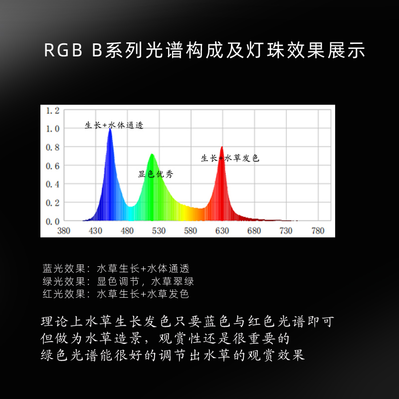 魔点水草灯 B系列全光谱RGB灯盘WRGB四路调节手机APP控制定时颜色