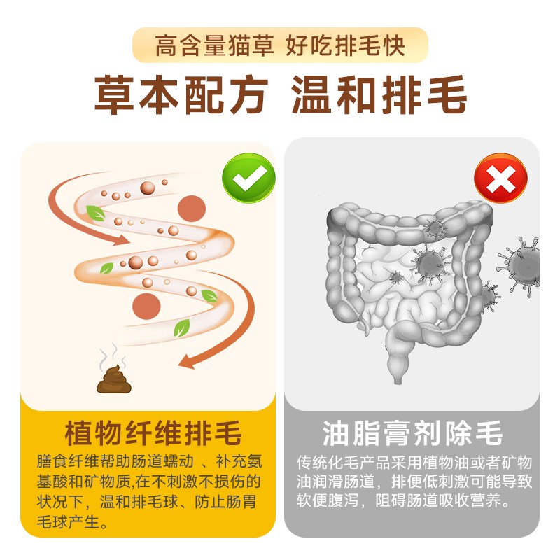 宠莱克猫草片猫咪消化吐毛球化毛草片猫草粒化毛膏猫零食排毛猫用