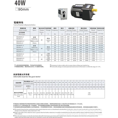 LPG电机  CH22-400-120电压三相220v/380v小型不带刹车电机