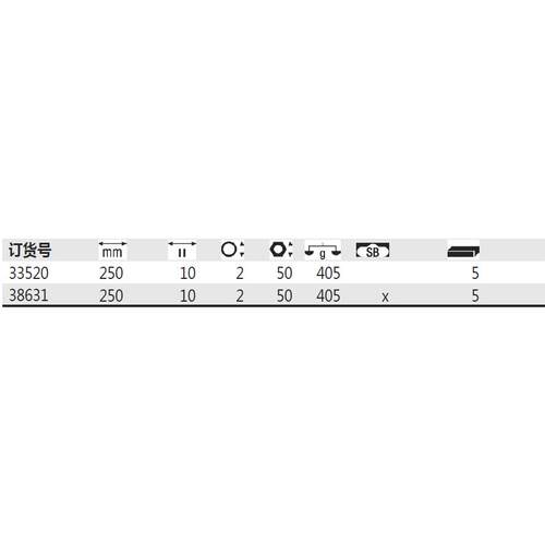 德国Wiha威汉33520Z3352021060箱式电工水管钳38631