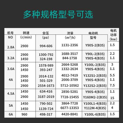4-2A离心机钢耐高温排烟除尘鼓风引风机不锈风蜗牛吸尘5通7风机