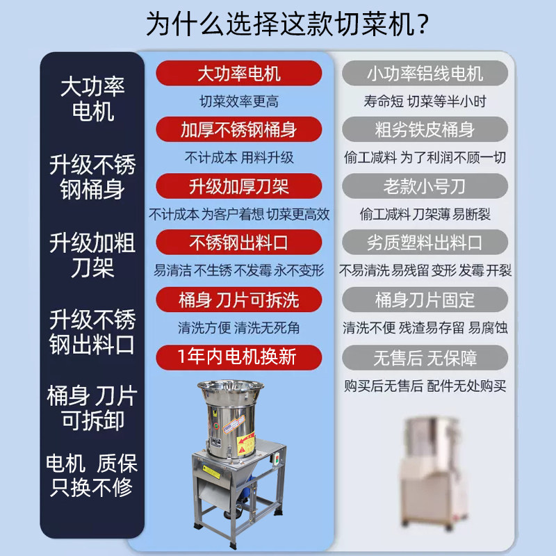 碎菜机商用电动切菜机养殖场喂鸡刹绞菜机剁辣椒机洋葱姜蒜菜馅机