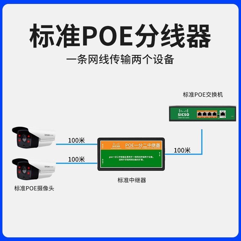 POE串联分离器交换机供电1-8路监控摄像头套装组合一分二延长中继